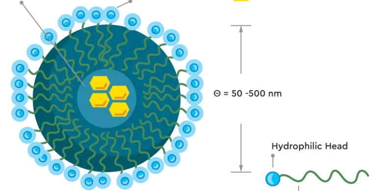 Nano Emulsified CBD